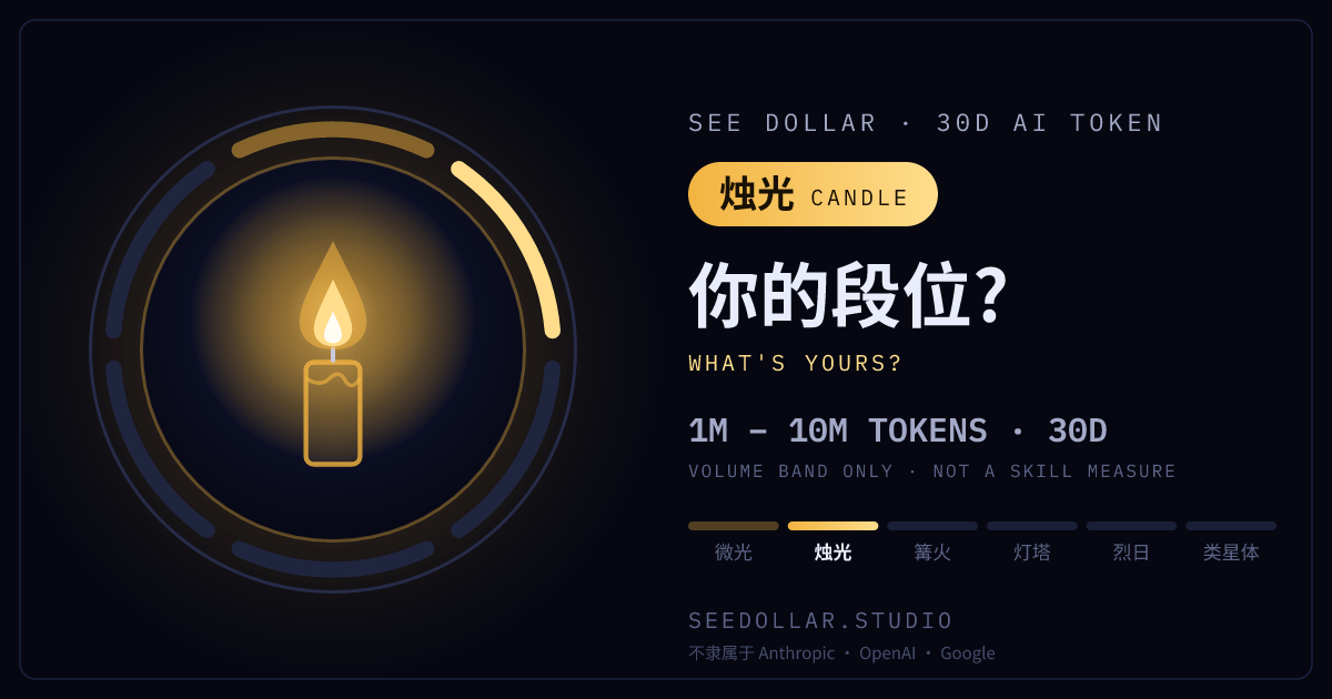 段位「烛光」的分享图:30 天 100 万 到 1000 万 token