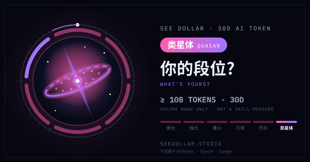 段位「类星体」的分享图:30 天 100 亿 及以上 token