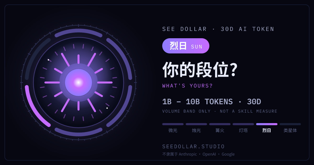 段位「烈日」的分享图:30 天 10 亿 到 100 亿 token